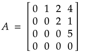 example of 4 x 4 nilpotent matrix
