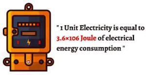 Meaning of 1 unit electricity
