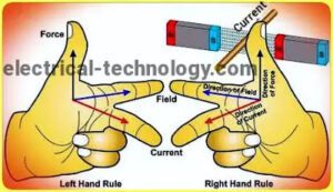 Fleming left hand rule and Right hand rule