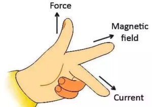 Fleming left hand rule