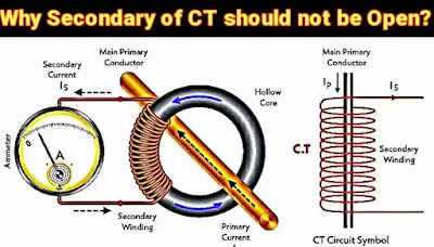 Why CT Secondary Should Not Be Open Circuited?